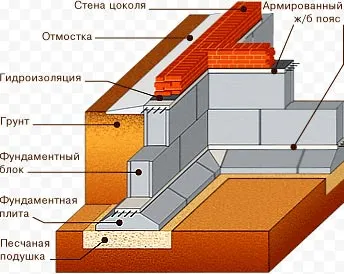 glubina-fundamenta-dlya-doma-iz-kirpicha