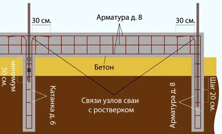 armirovanie-fundamenta-doma