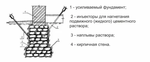 usilenie-fundamenta-inektaiyi