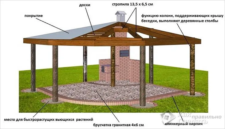 Устройство крыши