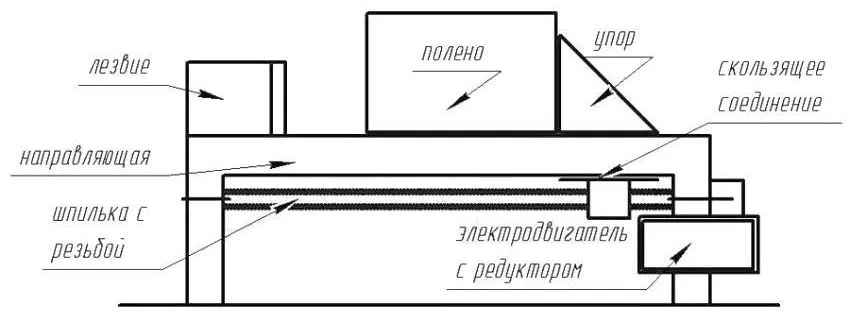 Чертеж дровокола с электродвигателем и редуктором