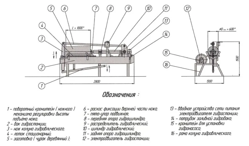 Схема устройства реечного дровокола