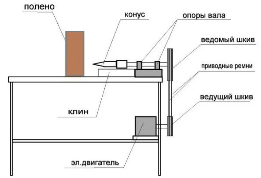 Принцип работы винтового дровокола с конусовидным колуном