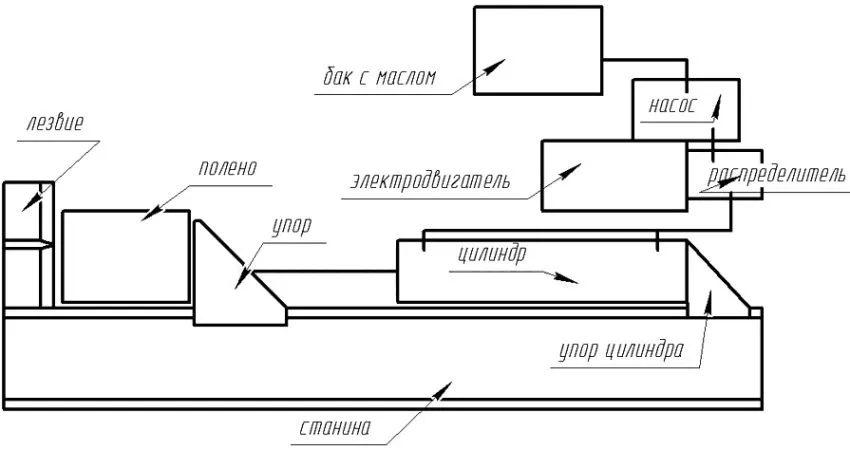 Чертеж для сборки гидравлического дровокола своими руками