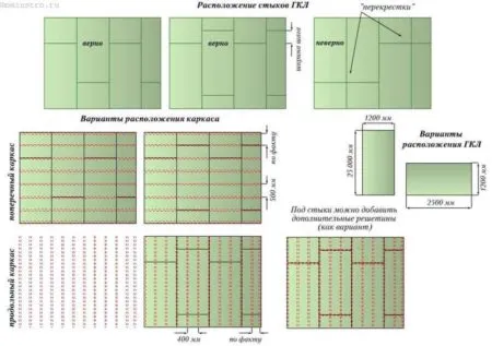 варианты расположения 