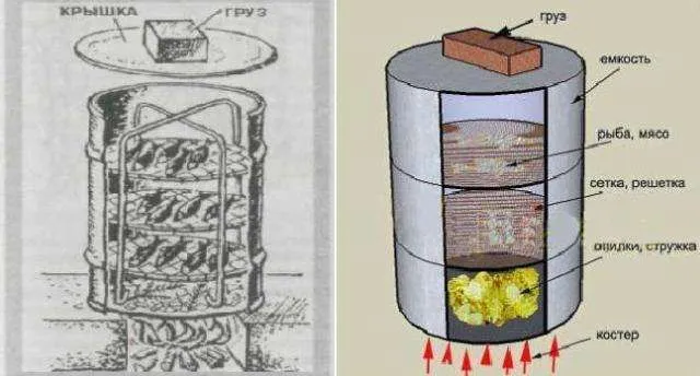 Как сделать коптильню из бочки 200 ...