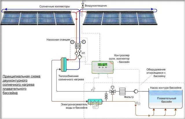 Двухконтурная схема солнечного отопления бассейна