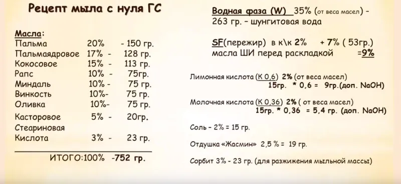 Рецепт с расчетом количества масел, добавок и пережира