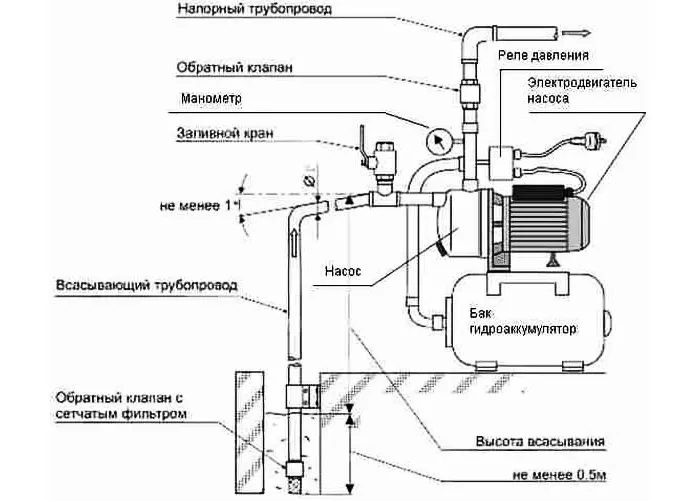 Схема насосной станции