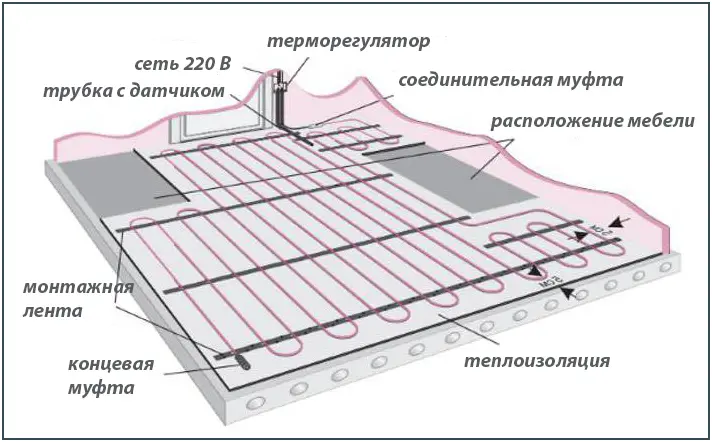 Монтаж и укладка теплого пола. Методика ...