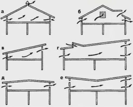 Как сделать вентиляцию крыши