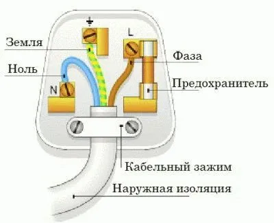 Нейтральный провод