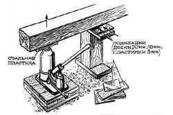 Правильная установка домкрата