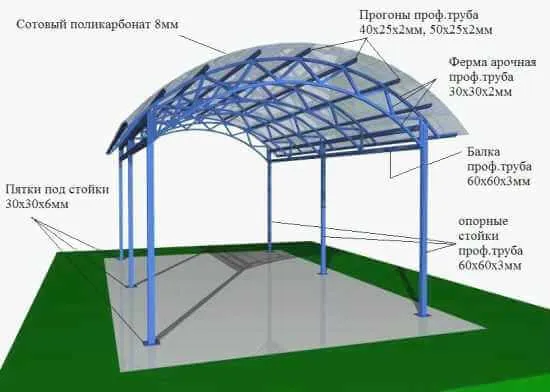 схема навеса для мангала из профильной трубы и поликарбоната