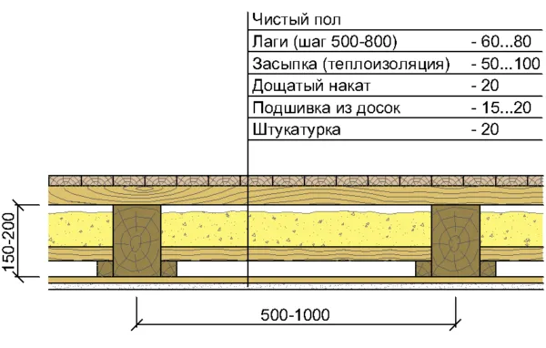 Вариант без пароизоляции