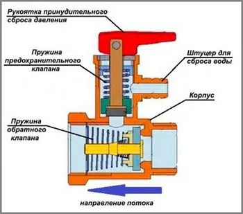 Устройство предохранительного клапана