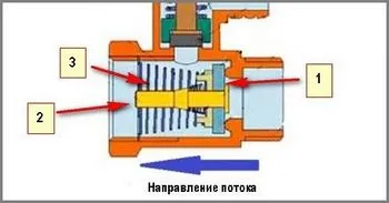 Устройство обратного клапана