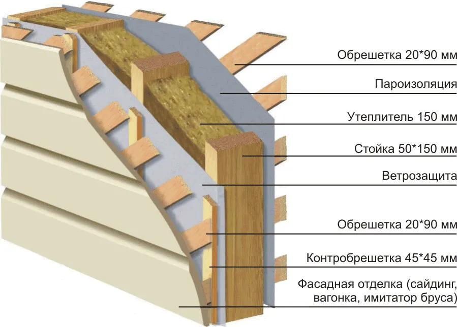 Схема обшивки каркасной стены