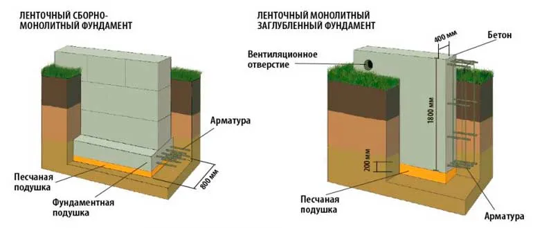 kak-rasschitat-glubinu-zalozheniya-fundamenta