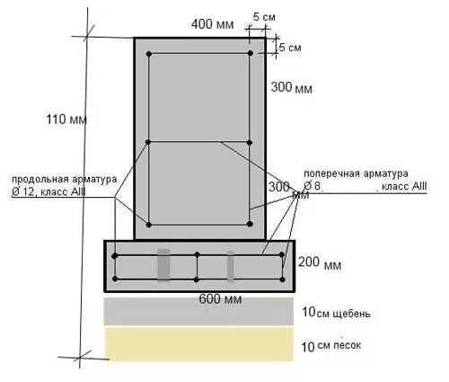 kak-rasschitat-glubinu-zalozheniya-fundamenta-formula