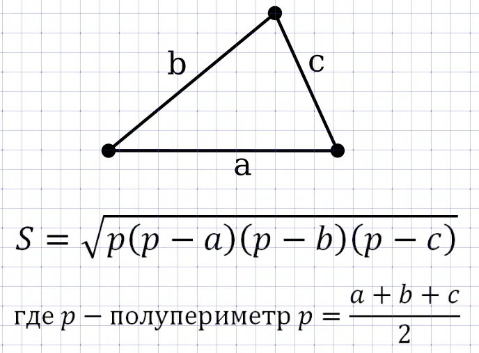 Площадь треугольника по формуле Герона ...