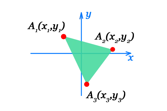 Площадь треугольника через координаты