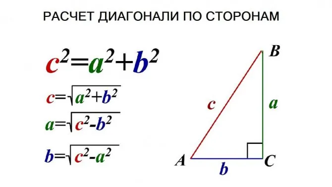 Расчет диагонали по сторонам