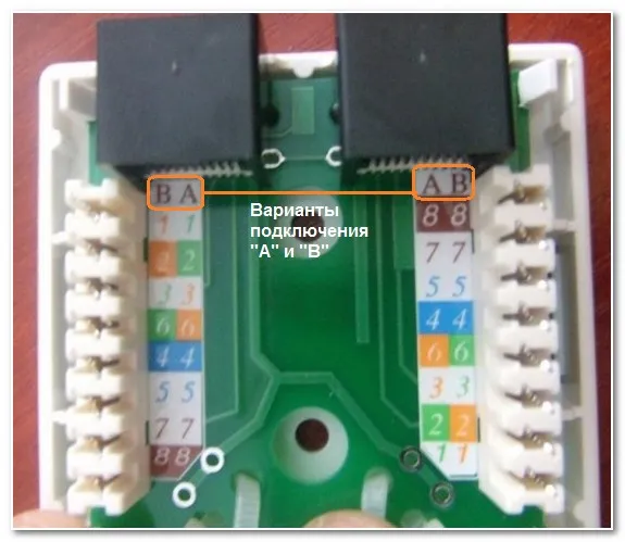 Компьютерная розетка RJ-45 - Что это ...