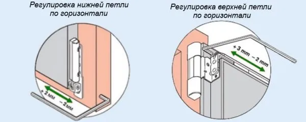 Регулировка петель по горизонтали