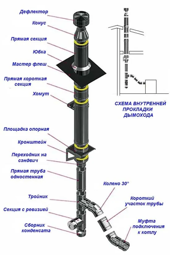 Схема дымохода, прокладываемого через дом на крышу