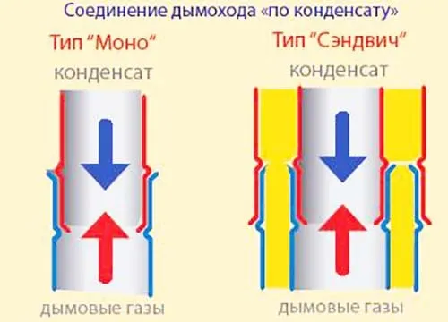 Схема сборки секций сэндвича