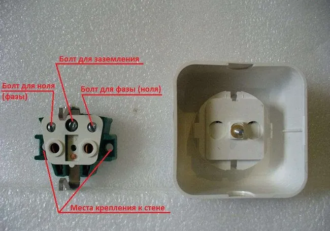 Розетка с заземлением