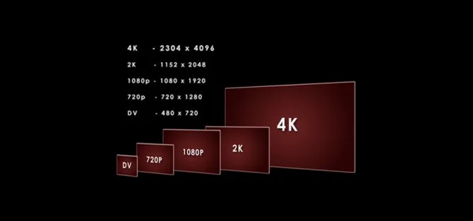 Таблица соответствия диагонали телевизоров в дюймах и сантиметрах