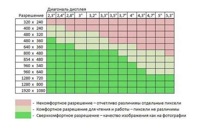 Таблица соответствия диагонали телевизоров в дюймах и сантиметрах