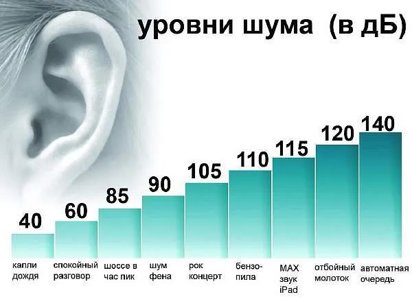 Режим тишины в Москве по Закону города ...