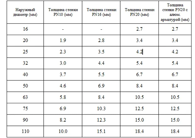 Соответствие стальных и полимерных труб ...