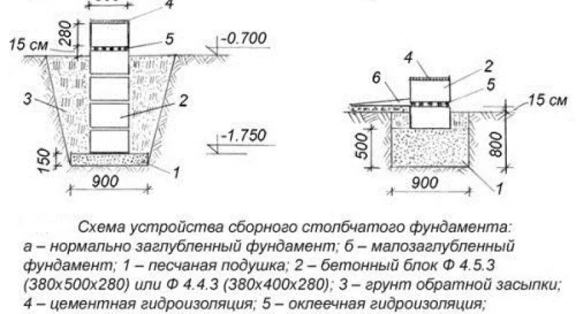 Столбчатый фундамент из бетонных элементов