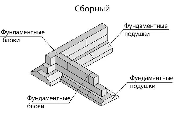 Схема укладки блоков