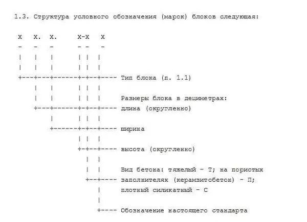 Маркировка бетонных фундаментных блоков