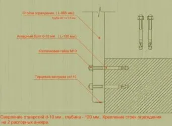 Как крепить перила к бетонной лестнице?