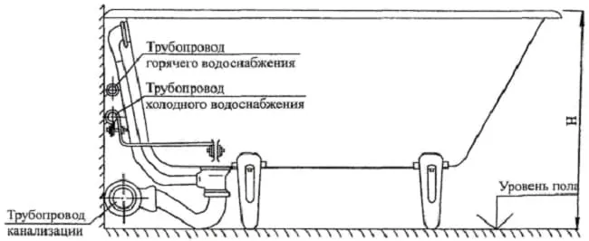 Схема подключения ванной к трубопроводу