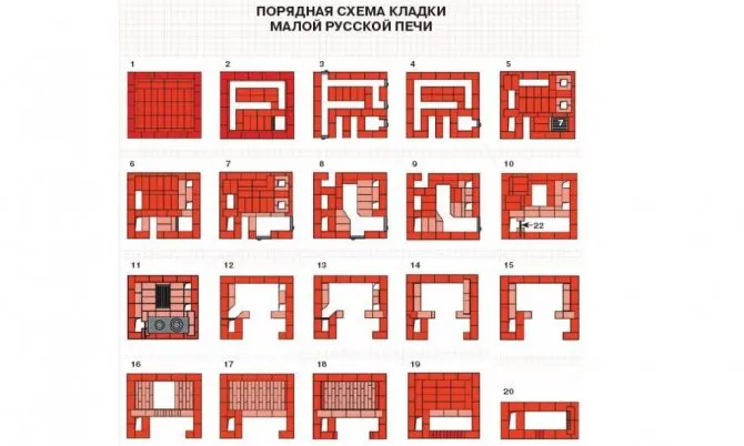 Схема кладки малой русской печки