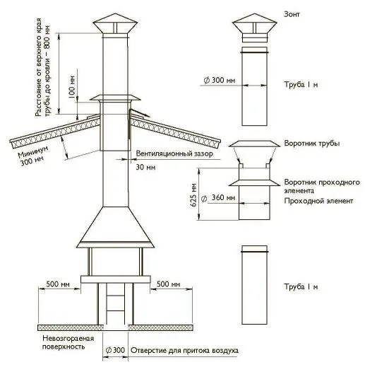 Чертёж дымохода в беседке с мангалом