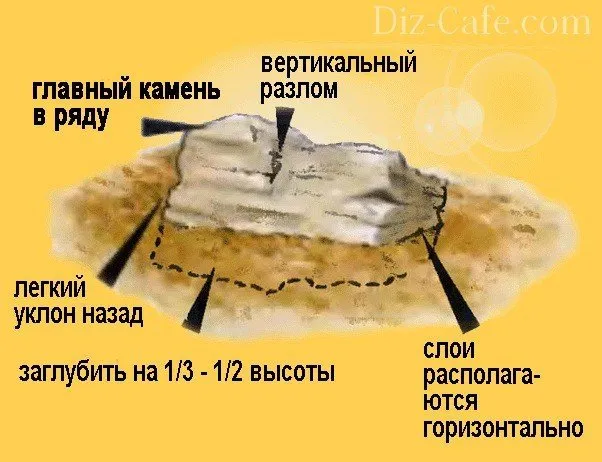 Обустройство альпийской горки