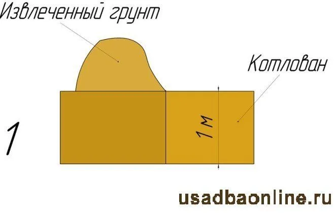 1 этап сооружения водопада