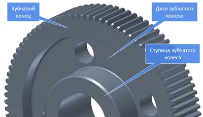 Рисунок 9.16 — Элементы зубчатого колеса