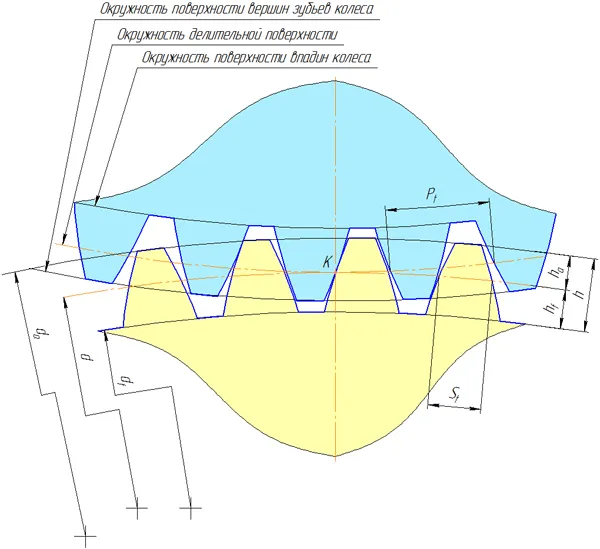 Рисунок 9.17 — Параметры зубчатого колеса