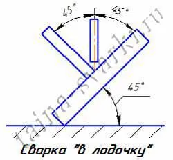 Сварка угловых швов