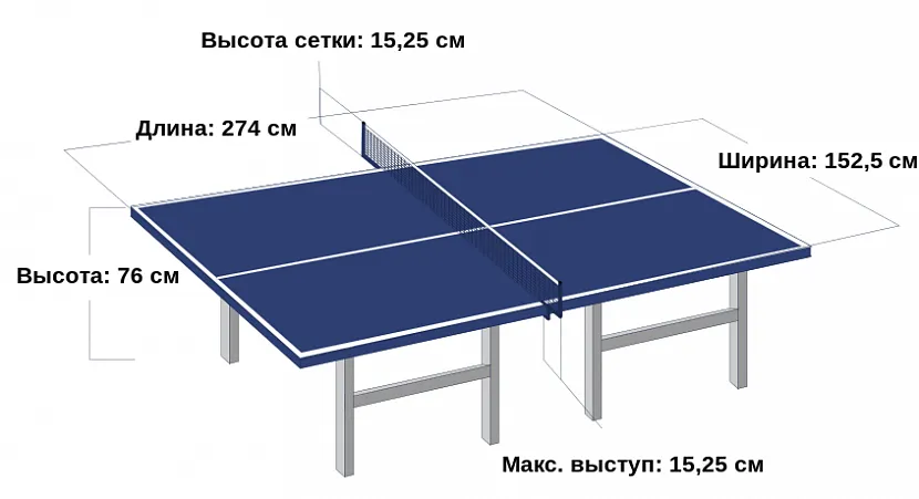 Параметры теннисного стола