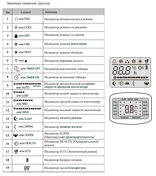 Значения символов дисплея кондиционера
